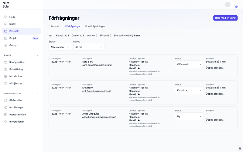 Inkorgen för förfrågningar: tre förfrågningar med status ny, kontaktad och offererad, och svarstiden.
