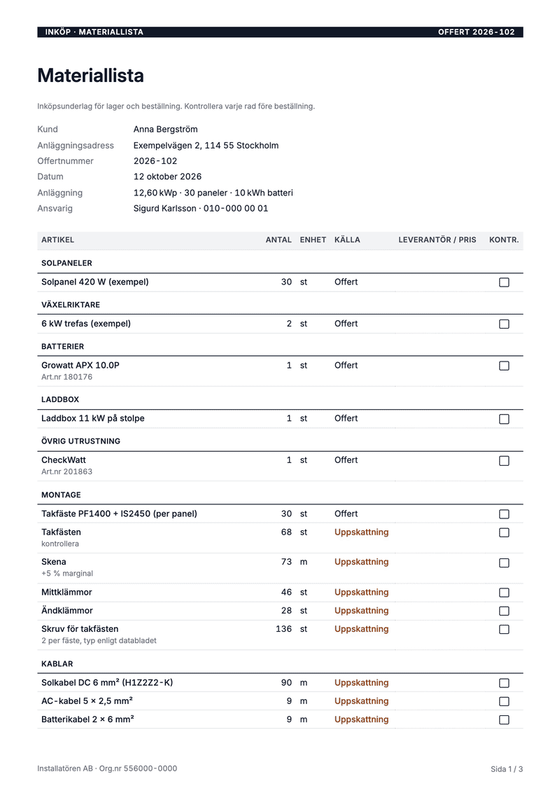 Materiallistan: varje artikel med antal, enhet och källa.