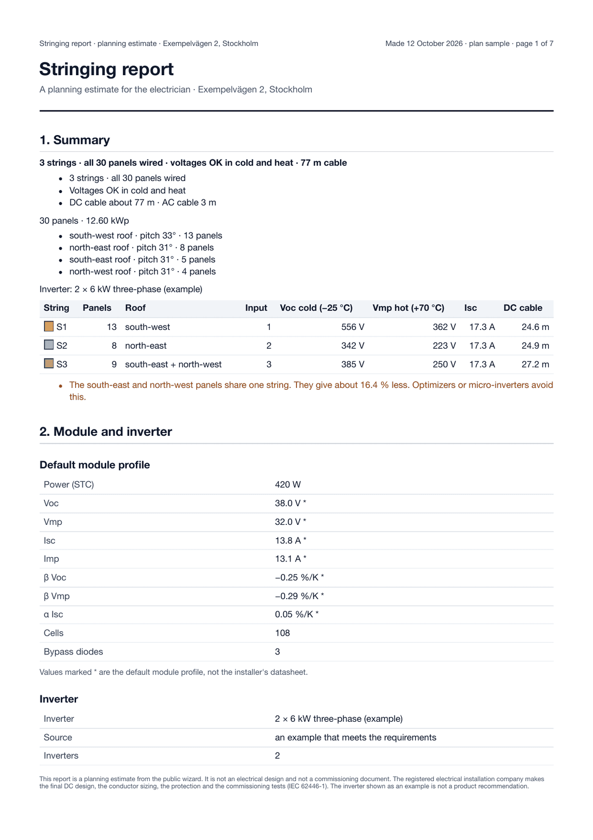 Page 1 of the stringing report: the strings per inverter input and the voltage checks.